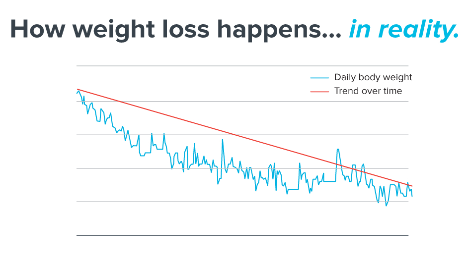 reality,weight,loss,chart